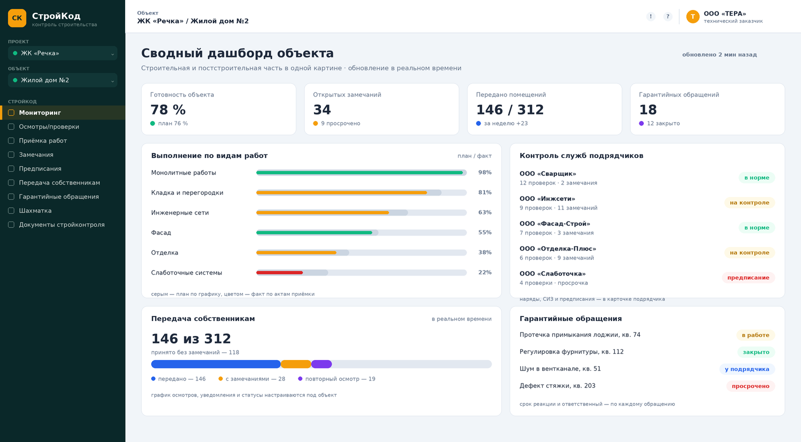 СтройКод — сводный дашборд объекта с показателями и выполнением по видам работ