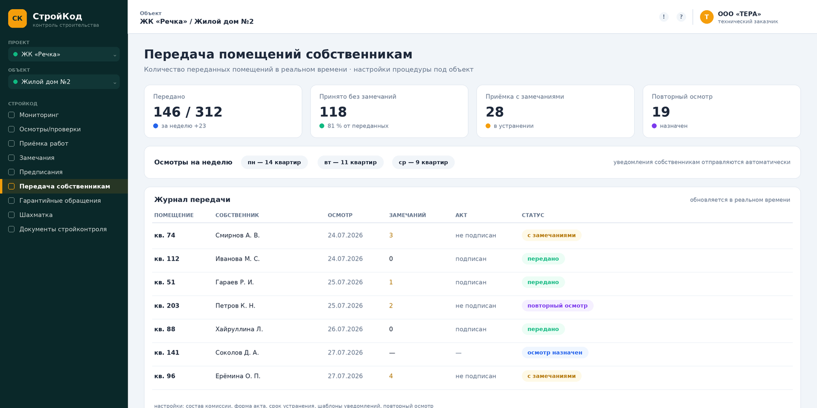 СтройКод — журнал передачи помещений собственникам и счётчики