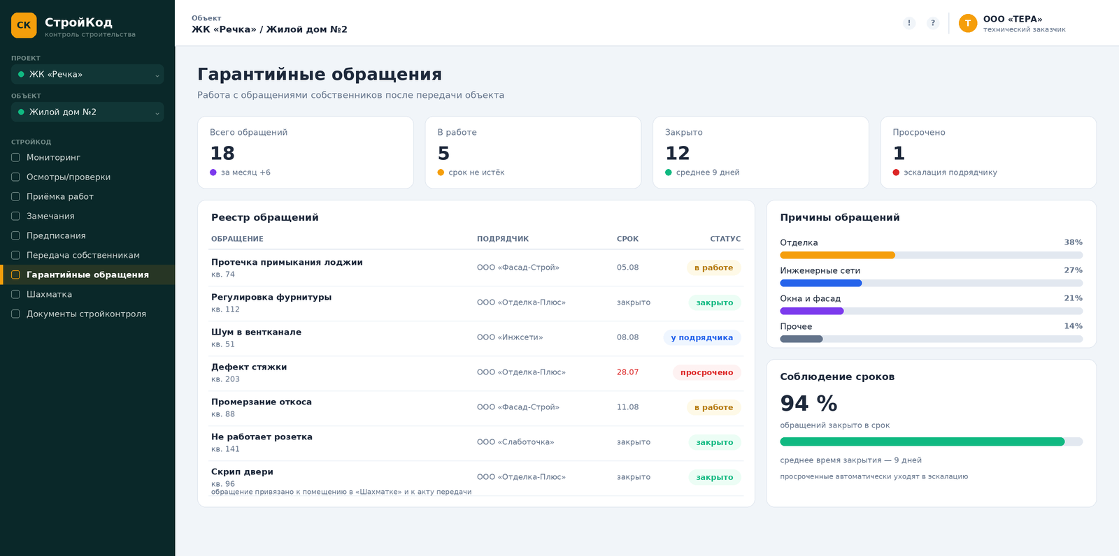 СтройКод — реестр гарантийных обращений с подрядчиком и сроком